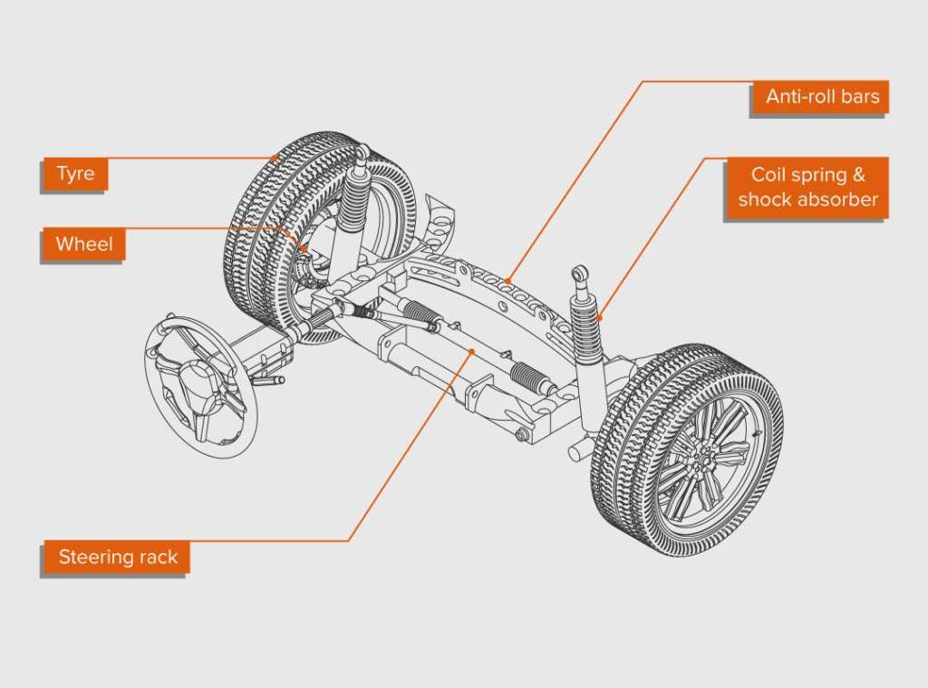 What is Car Suspension?